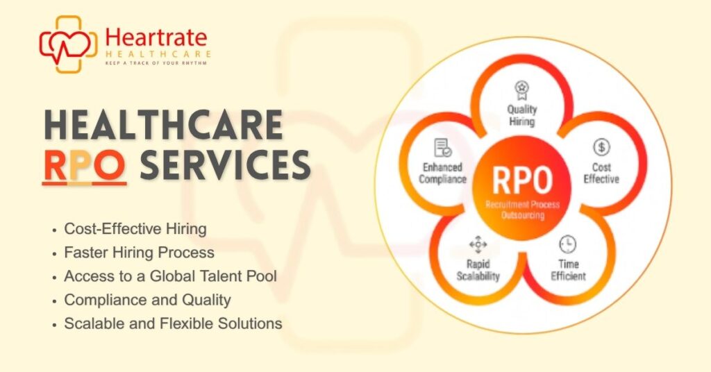 Healthcare RPO