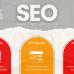 Search Engine Optimization