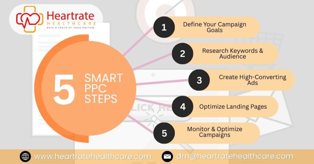 Why PPC Advertising Is Essential for Brand Growth