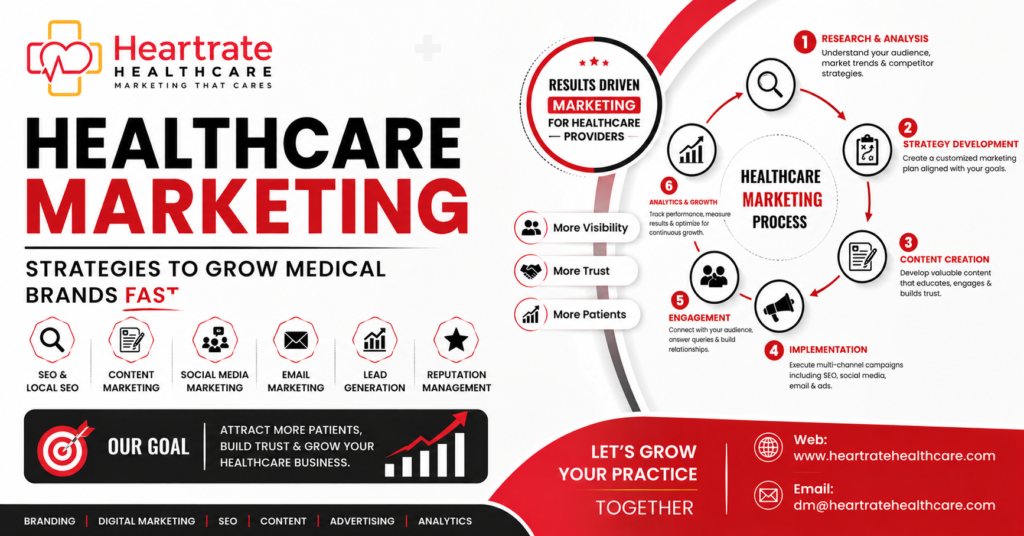 Healthcare Marketing